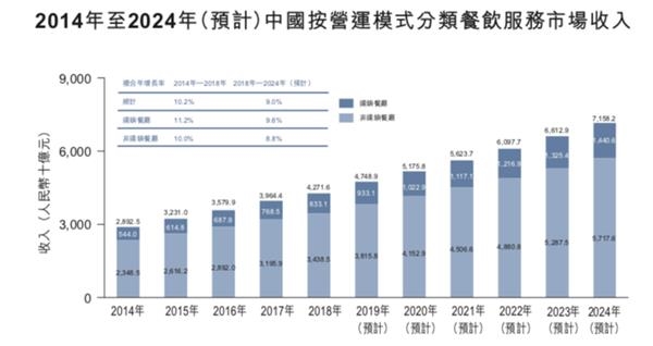 2024年餐饮行业热词：老卷卷(图1)