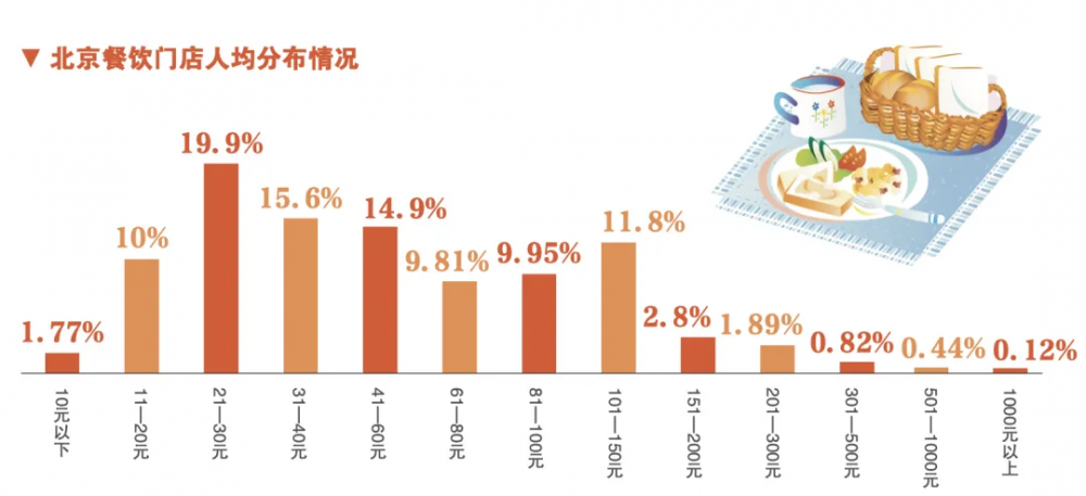 “小吃小喝”成餐饮投资人“心头好”平价转型成行业主旋律(图2)