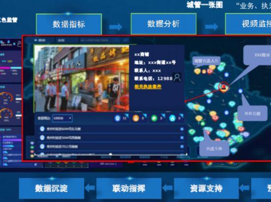 聚焦餐饮、演艺 上海这些区监管执法方面好做法(图16)