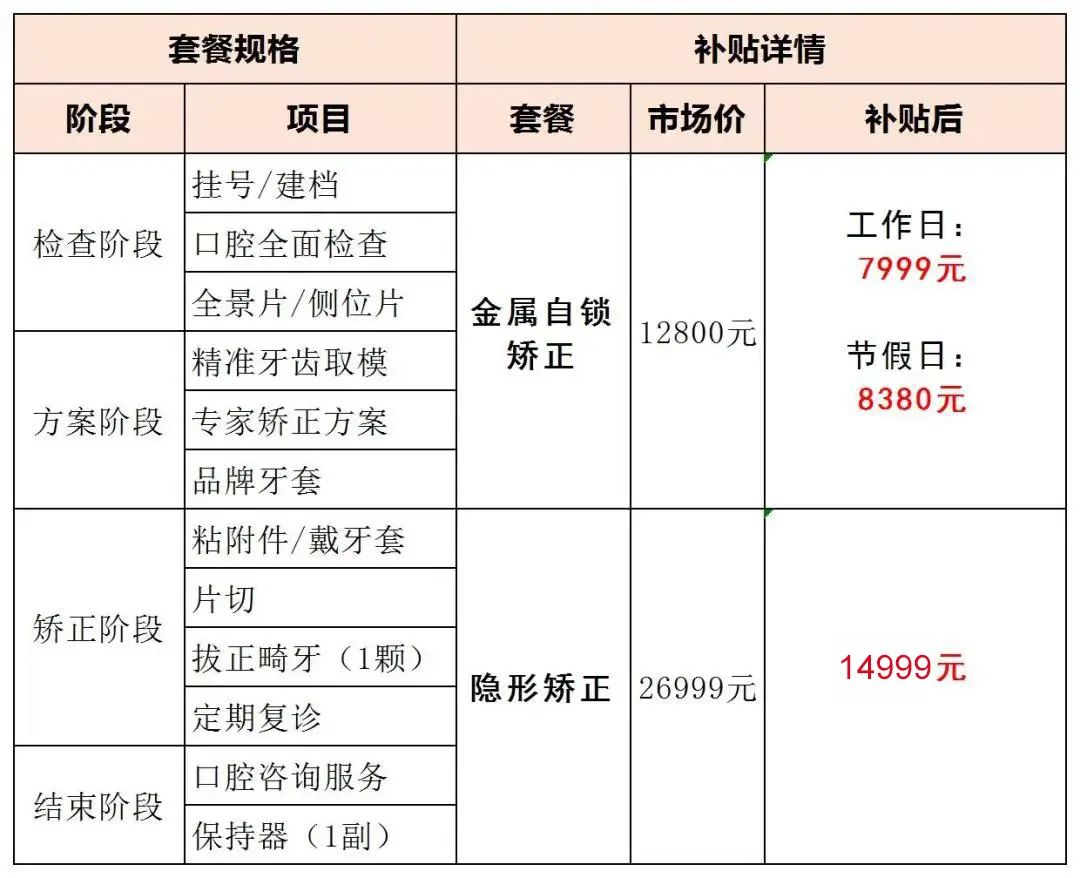 珠澳居民留意了！不限户籍！即日起凭有效证件领取2024年看牙补助(图4)