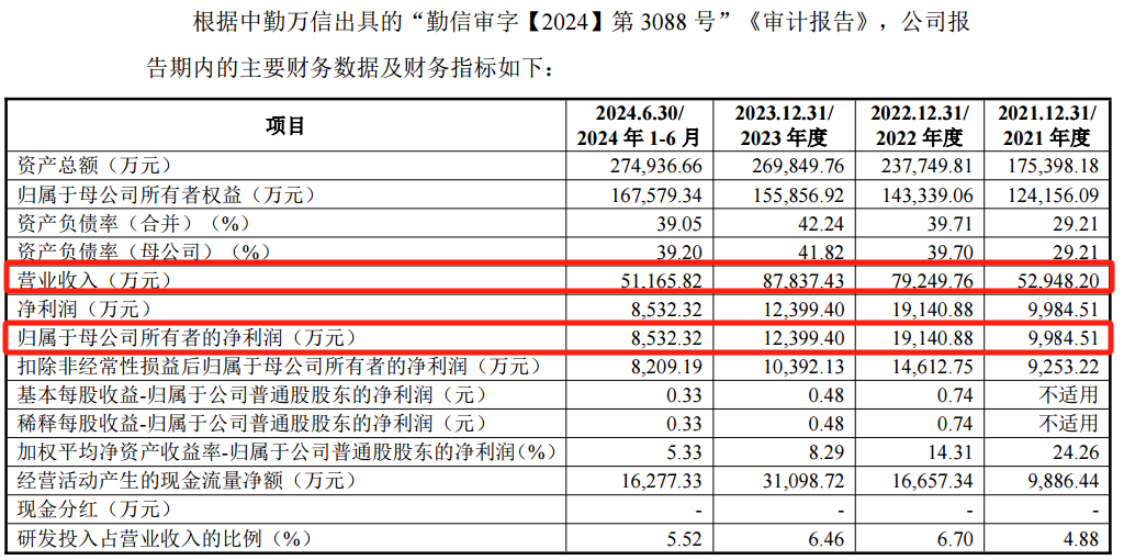 储能集成第一股来了！(图3)