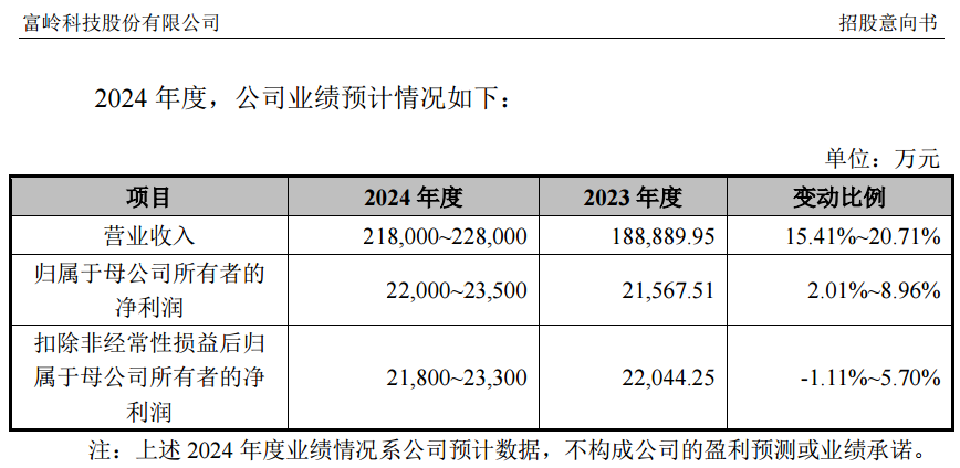 储能集成第一股来了！(图6)
