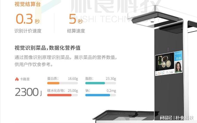 安全与科技并存智慧食堂的食品安全管理模式(图2)