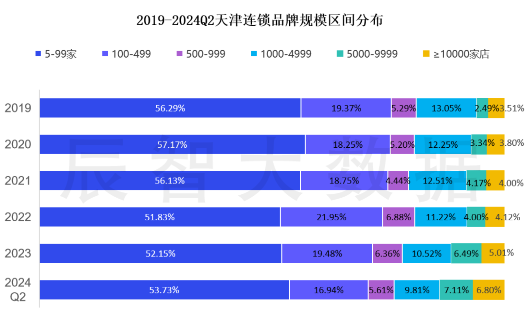 咖门发布《2024饮品市场洞察报告》：行业内卷激烈中小型连锁或面临持续挑战(图1)
