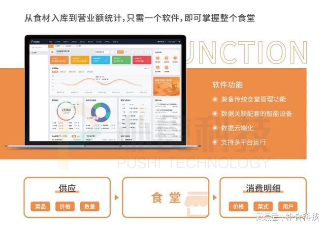 智慧食堂数字化：破解食堂管理难题的利器(图1)