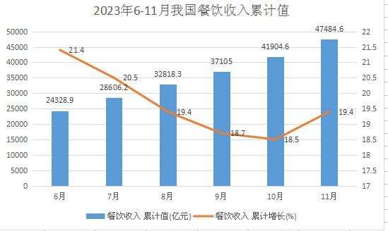 国家统计局：2024年全国餐饮收入55718亿元增长53%(图1)