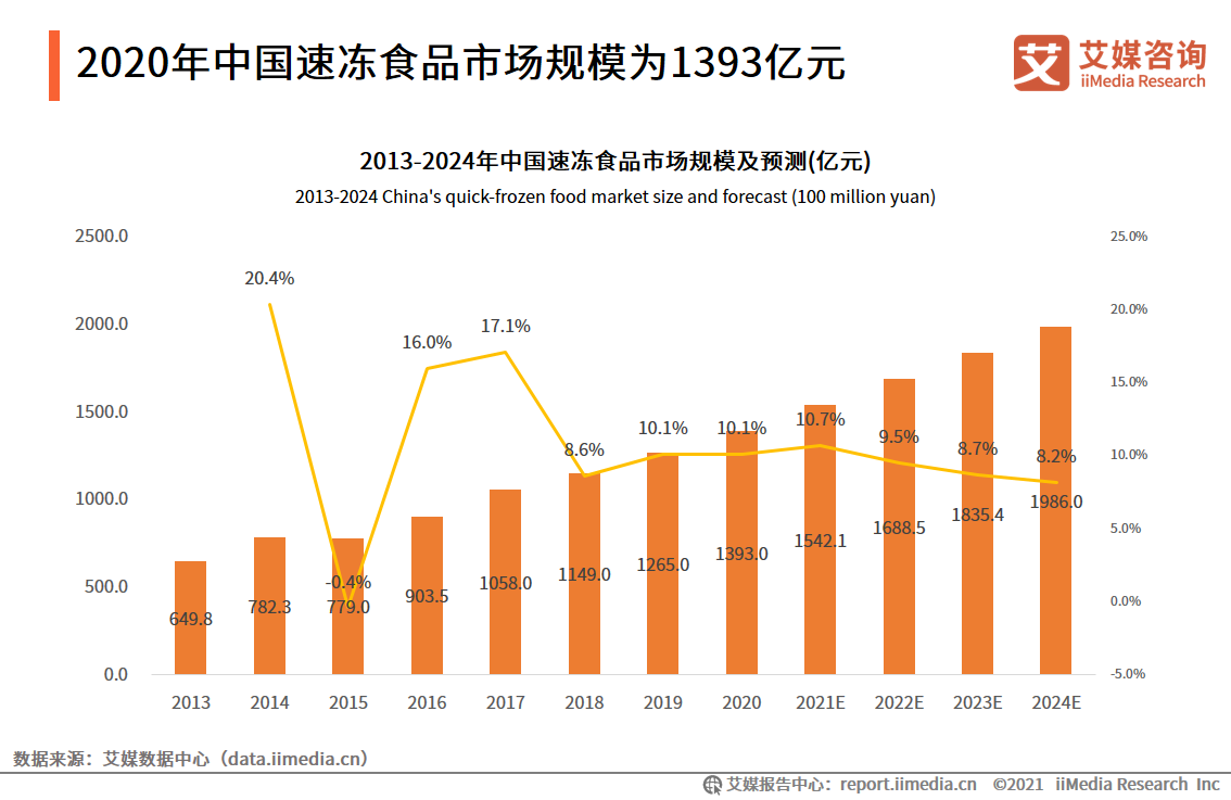 西安饮食：预计2024年年度净利润亏损105亿元~135亿元(图1)