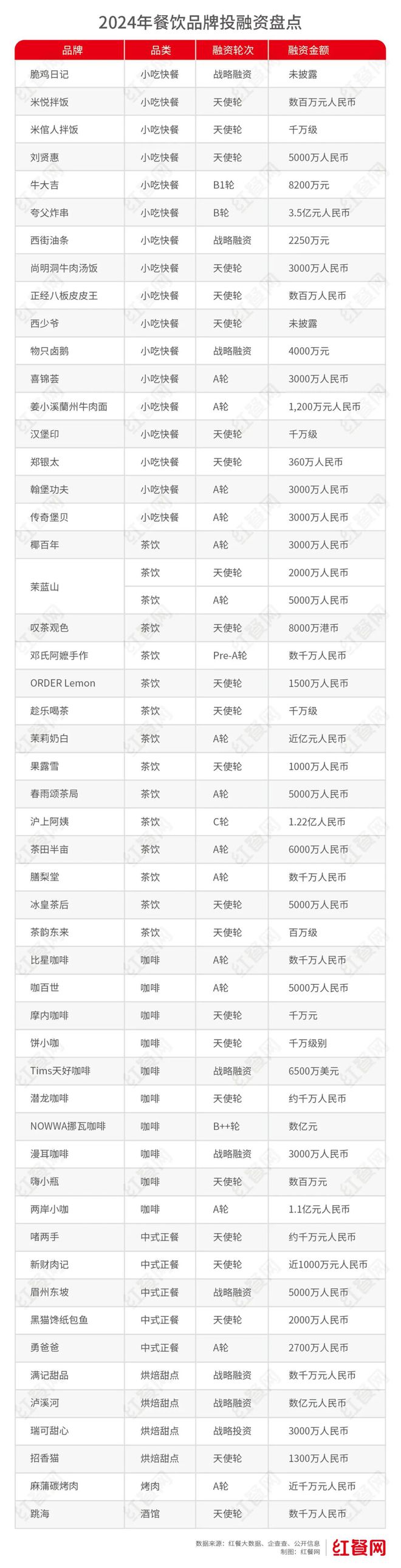 餐饮行业的7大变化从业者必读(图8)