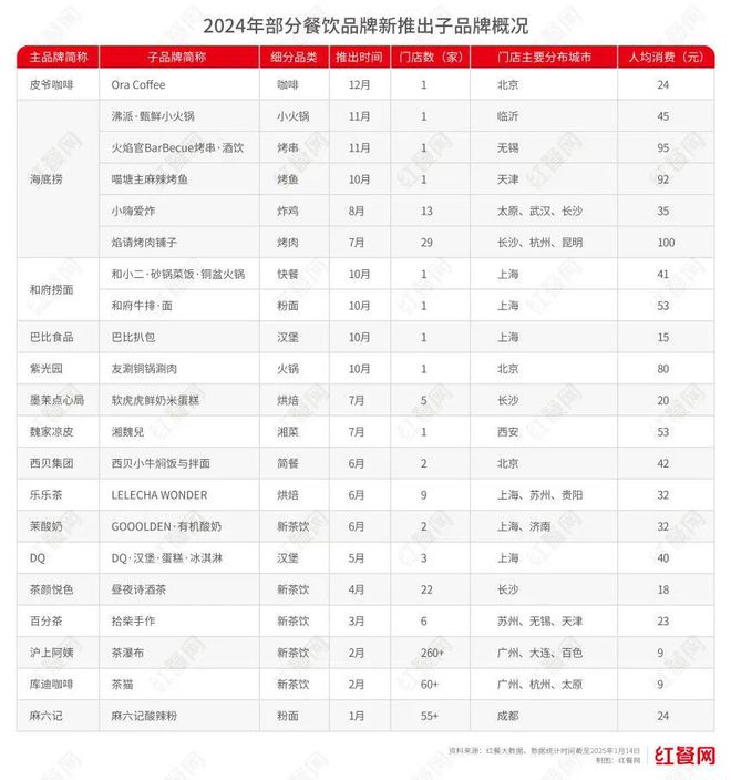 餐饮行业的7大变化从业者必读(图11)