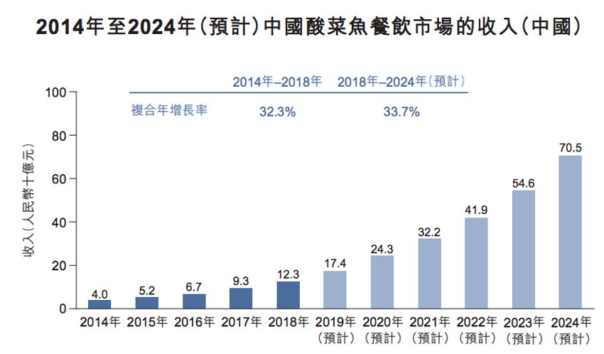 《2024年餐饮热门赛道洞察报告》发布：超23条赛道爆火江西小炒、砂锅菜等有望成为“新顶流”(图1)