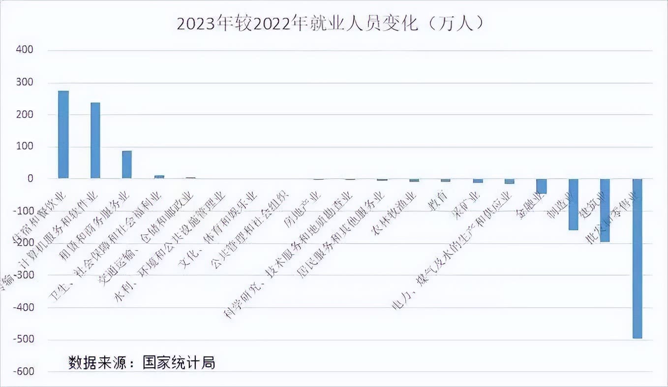 一边有人叫惨、一边入局者创新高餐饮行业真的不挣钱吗？(图4)