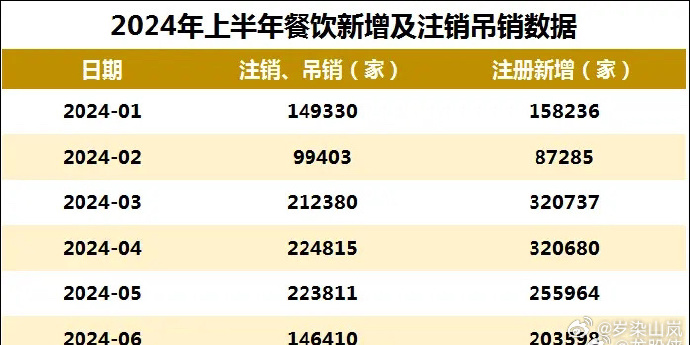2024年我种的超级蔬菜被奶茶店抢疯了我和我这一年(图1)