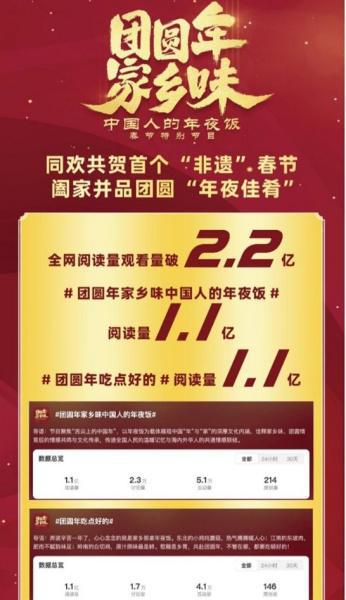 “食”光盛宴：《团圆年·家乡味——中国人的年夜饭》燃爆蛇年新春(图4)