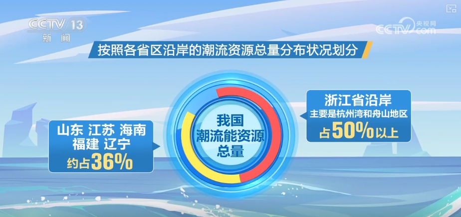 跟跑→并跑→领跑世界第一方阵！打造海洋领域新质生产力(图5)