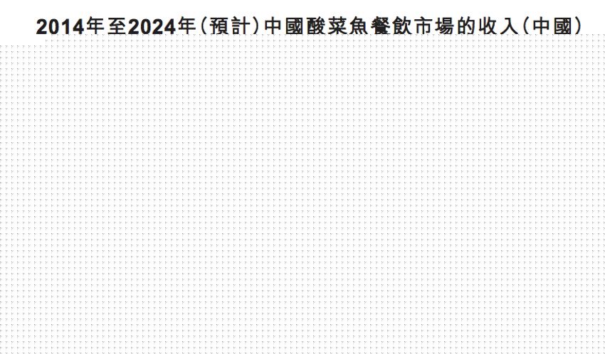 2024年代餐轻食行业发展现状、竞争格局及未来发展趋势与前景分析(图1)