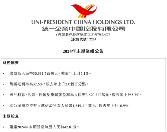 统一企业中国2024年再创历史佳绩：营收破300亿元方便面饮料双增长(图1)