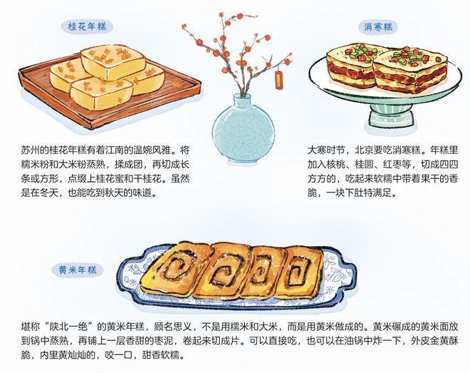 跟着节气寻美味带孩子领略舌尖上的中华美食！(图2)