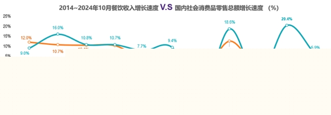 2024年餐饮风头最劲的云贵Bistro会走向哪里？(图1)