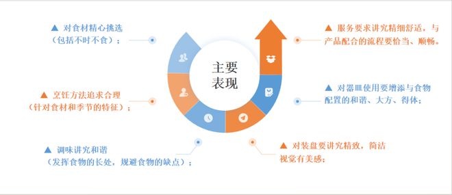 地方菜的传承和发展(图2)