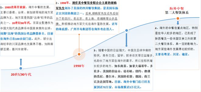 地方菜的传承和发展(图5)