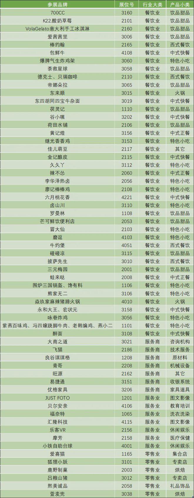 新年首展即来！第64届中国特许加盟展将于3月14-16日在京举办(图4)