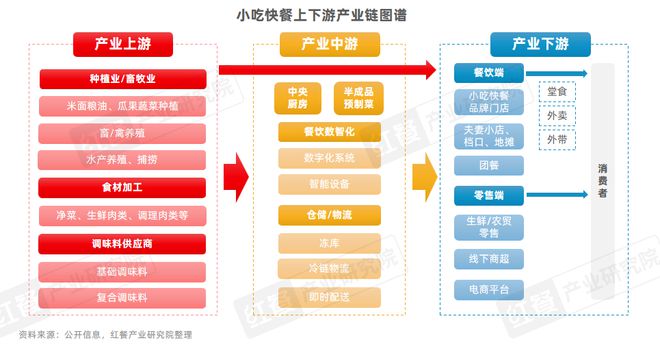 市场增速领跑“餐”品类三大趋势推动小吃快餐产业发展(图5)