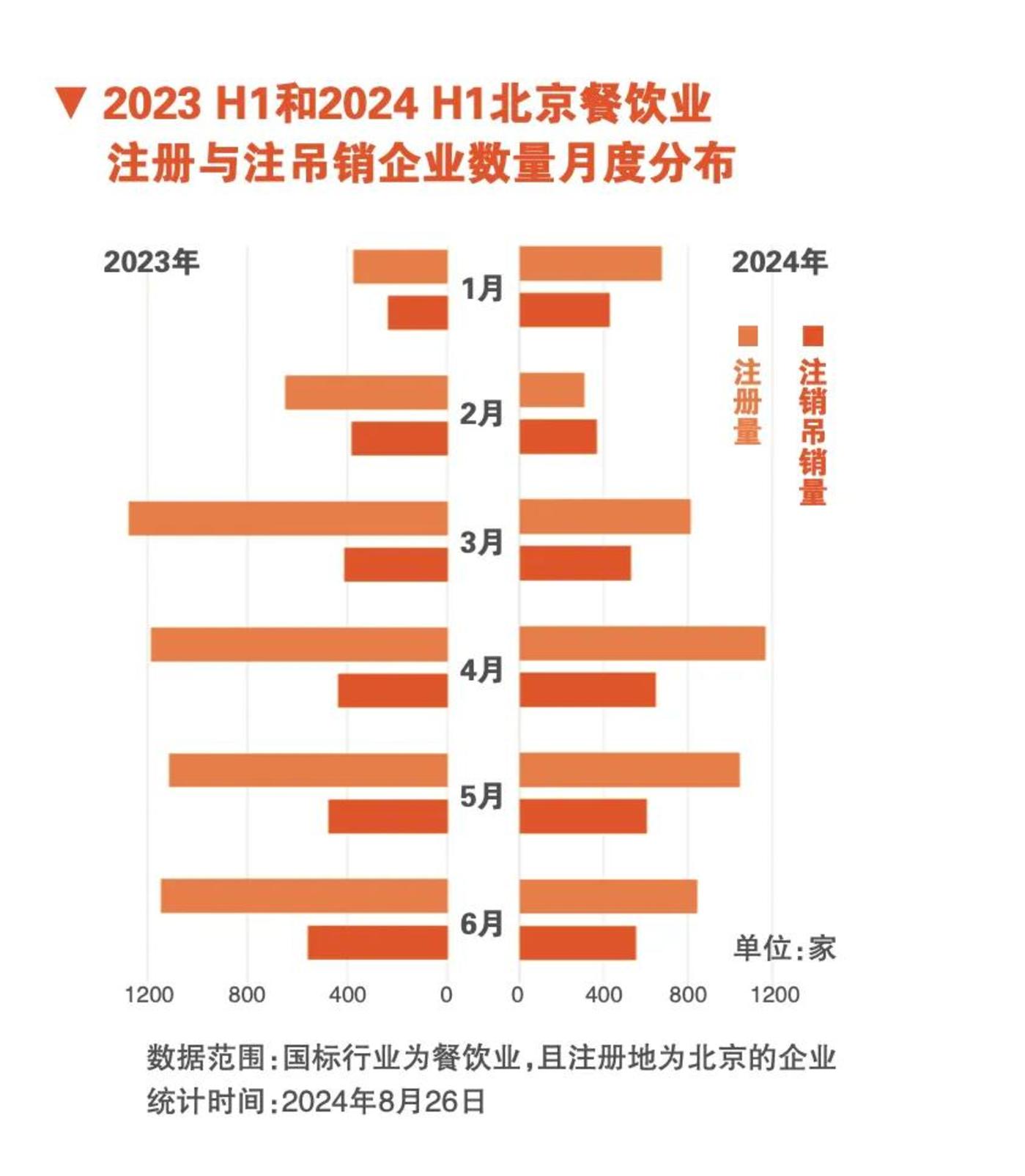 2024餐饮趋势：自助餐炉开始卷‘云计算’了？(图1)