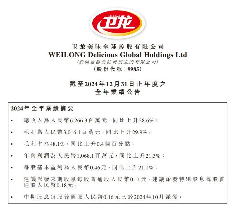 卫龙美味全渠道战略提速2024年全年营收同比上升286%(图1)