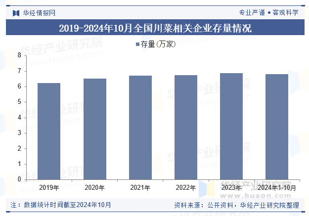 2024年中国川菜行业现状及趋势（附产业链、门店存量及人均消费）「图」(图4)
