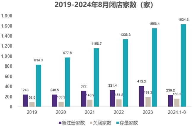 万字文2025中国餐饮发展趋势（上）(图1)