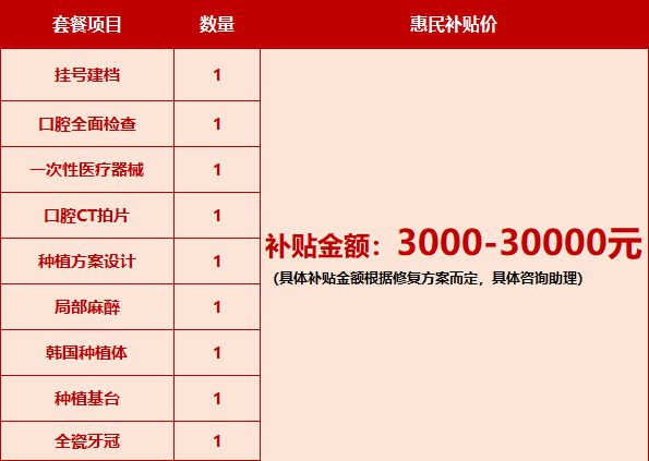注意啦！在沪人群均可领取3000元看牙补助！(图1)