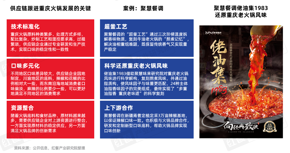《火锅产业发展报告2025》发布：求新、求鲜、性价比、重视体验四大趋势推动火锅赛道发展(图6)