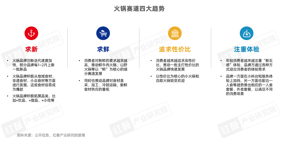 《火锅产业发展报告2025》发布：求新、求鲜、性价比、重视体验四大趋势推动火锅赛道发展(图7)