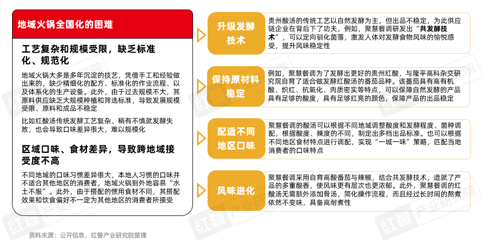 《火锅产业发展报告2025》发布：求新、求鲜、性价比、重视体验四大趋势推动火锅赛道发展(图9)