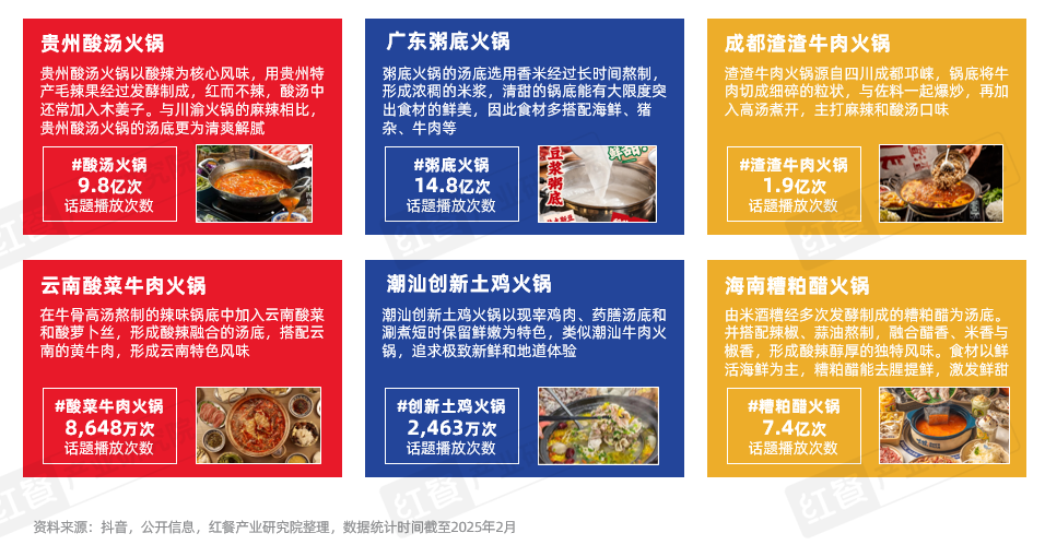 《火锅产业发展报告2025》发布：求新、求鲜、性价比、重视体验四大趋势推动火锅赛道发展(图8)