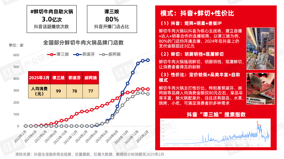 《火锅产业发展报告2025》发布：求新、求鲜、性价比、重视体验四大趋势推动火锅赛道发展(图11)
