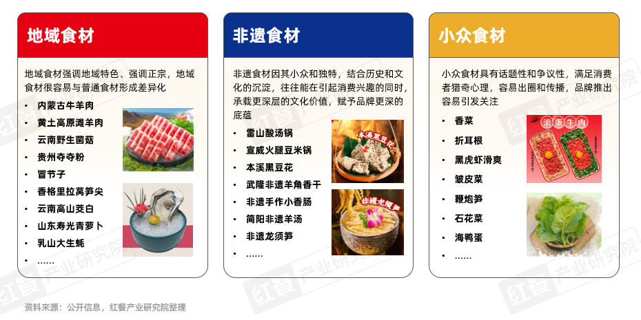 《火锅产业发展报告2025》发布：求新、求鲜、性价比、重视体验四大趋势推动火锅赛道发展(图10)