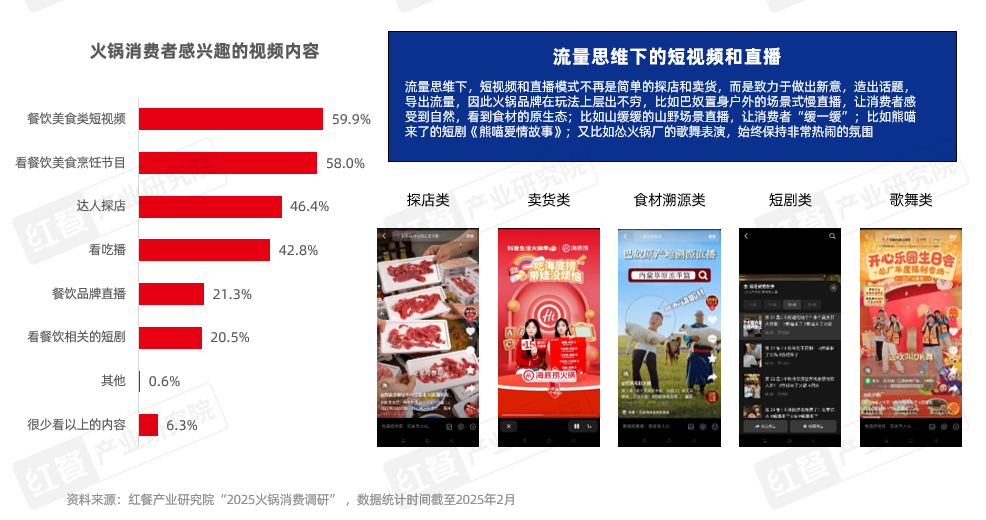《火锅产业发展报告2025》发布：求新、求鲜、性价比、重视体验四大趋势推动火锅赛道发展(图19)