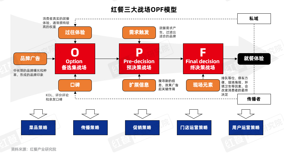 《火锅产业发展报告2025》发布：求新、求鲜、性价比、重视体验四大趋势推动火锅赛道发展(图23)