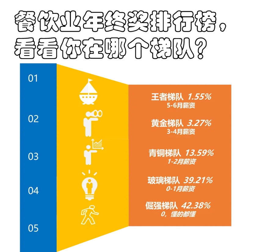 2024年过半中国餐饮行业未来如何走？有业内人士认为“优秀企业的迭代速度将会放缓”(图1)