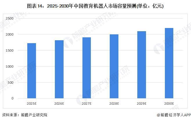 预见2025：《2025年中国口腔医疗行业全景图谱》（附市场现状、竞争格局和发展趋势等）(图11)