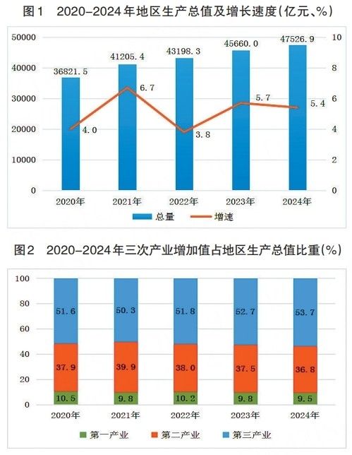 河北省2024年国民经济和社会发展统计公报(图1)