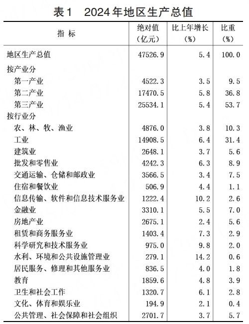 河北省2024年国民经济和社会发展统计公报(图2)