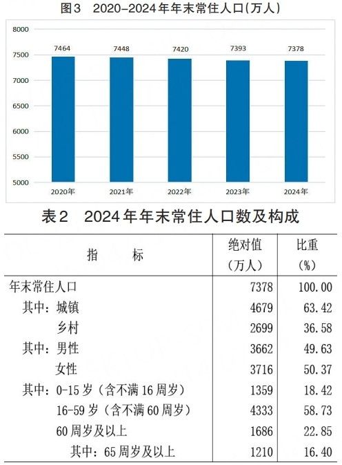 河北省2024年国民经济和社会发展统计公报(图3)