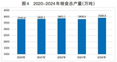 河北省2024年国民经济和社会发展统计公报(图4)