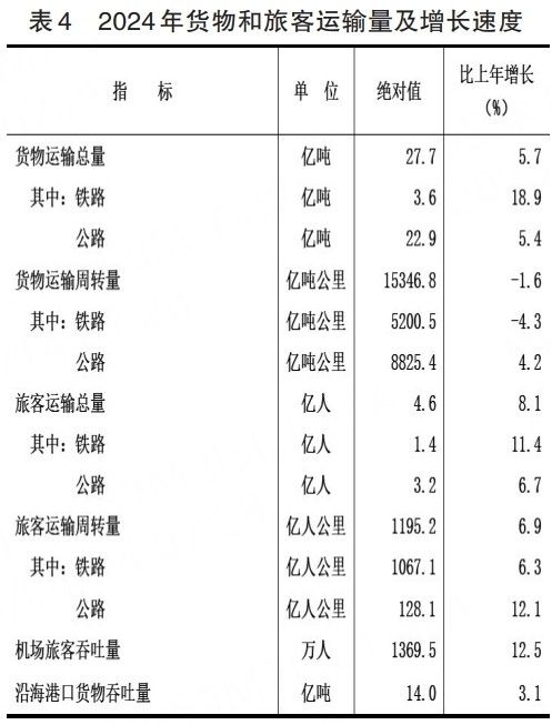 河北省2024年国民经济和社会发展统计公报(图6)