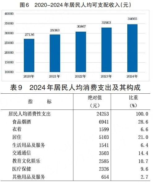 河北省2024年国民经济和社会发展统计公报(图11)