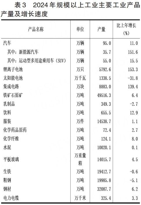 河北省2024年国民经济和社会发展统计公报(图5)