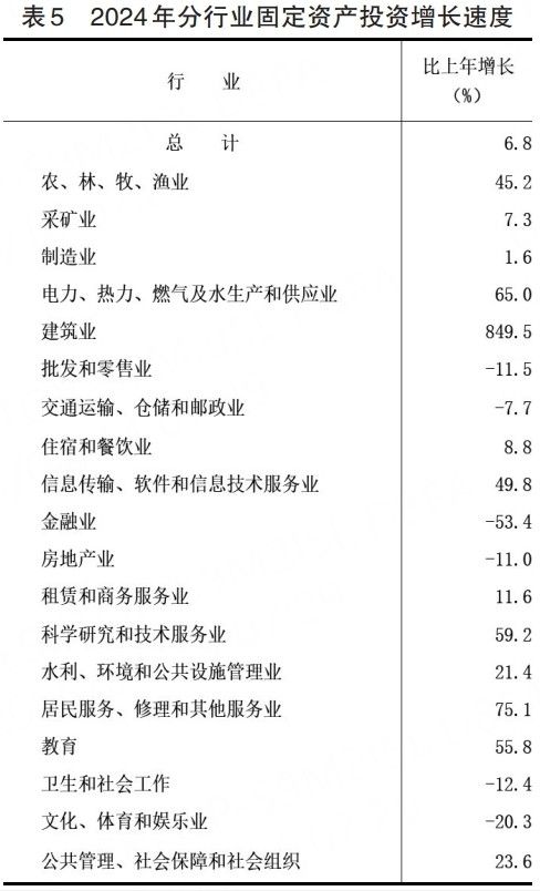 河北省2024年国民经济和社会发展统计公报(图8)