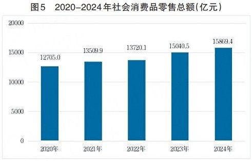 河北省2024年国民经济和社会发展统计公报(图7)